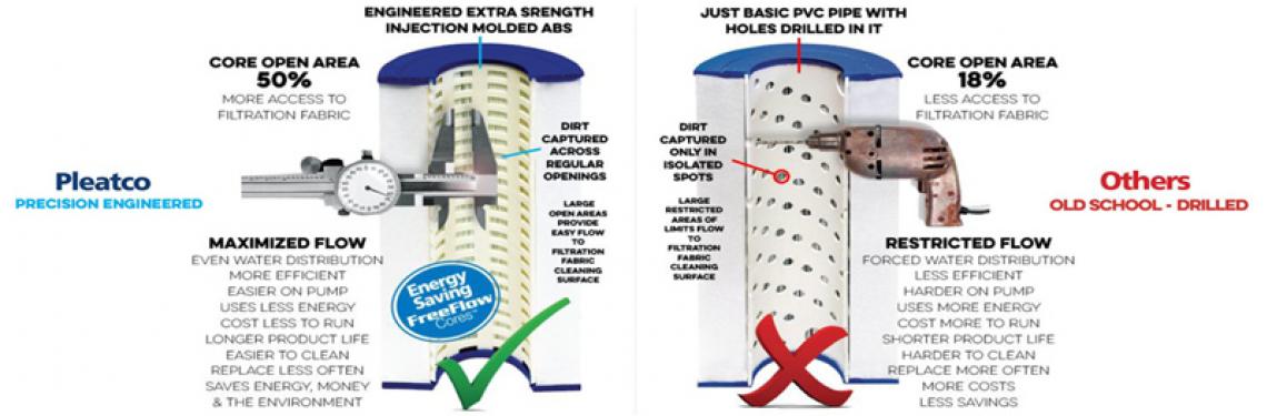 Pleatco Spa Filters