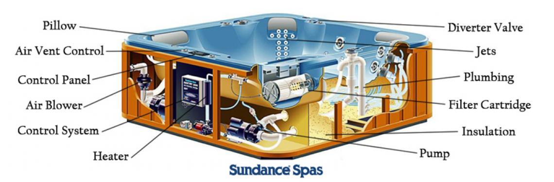 Sundance Spa Parts