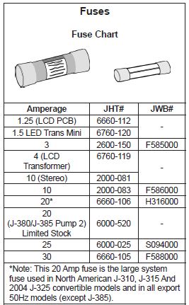 Fuse Dimension Chart